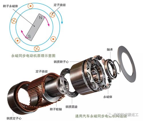 新能源汽車驅(qū)動電機(jī)工作機(jī)理與磁電產(chǎn)品及磁性材料研發(fā)探究