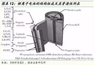 動力鋰電池回收與磁電產(chǎn)品研發(fā) 產(chǎn)業(yè)協(xié)同與發(fā)展前景